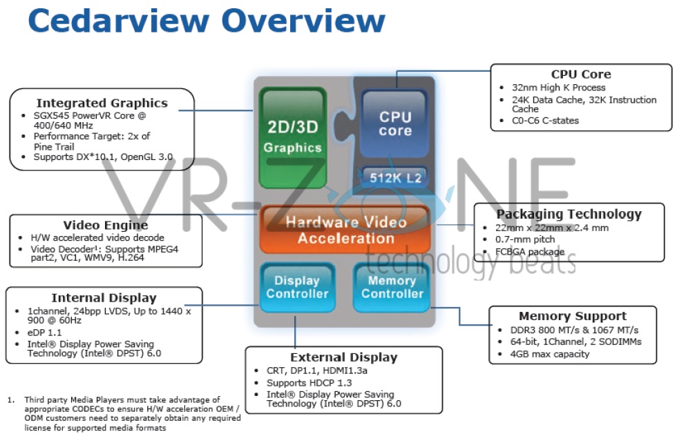Kommande Atom-processorer kan byta till PowerVR-grafik