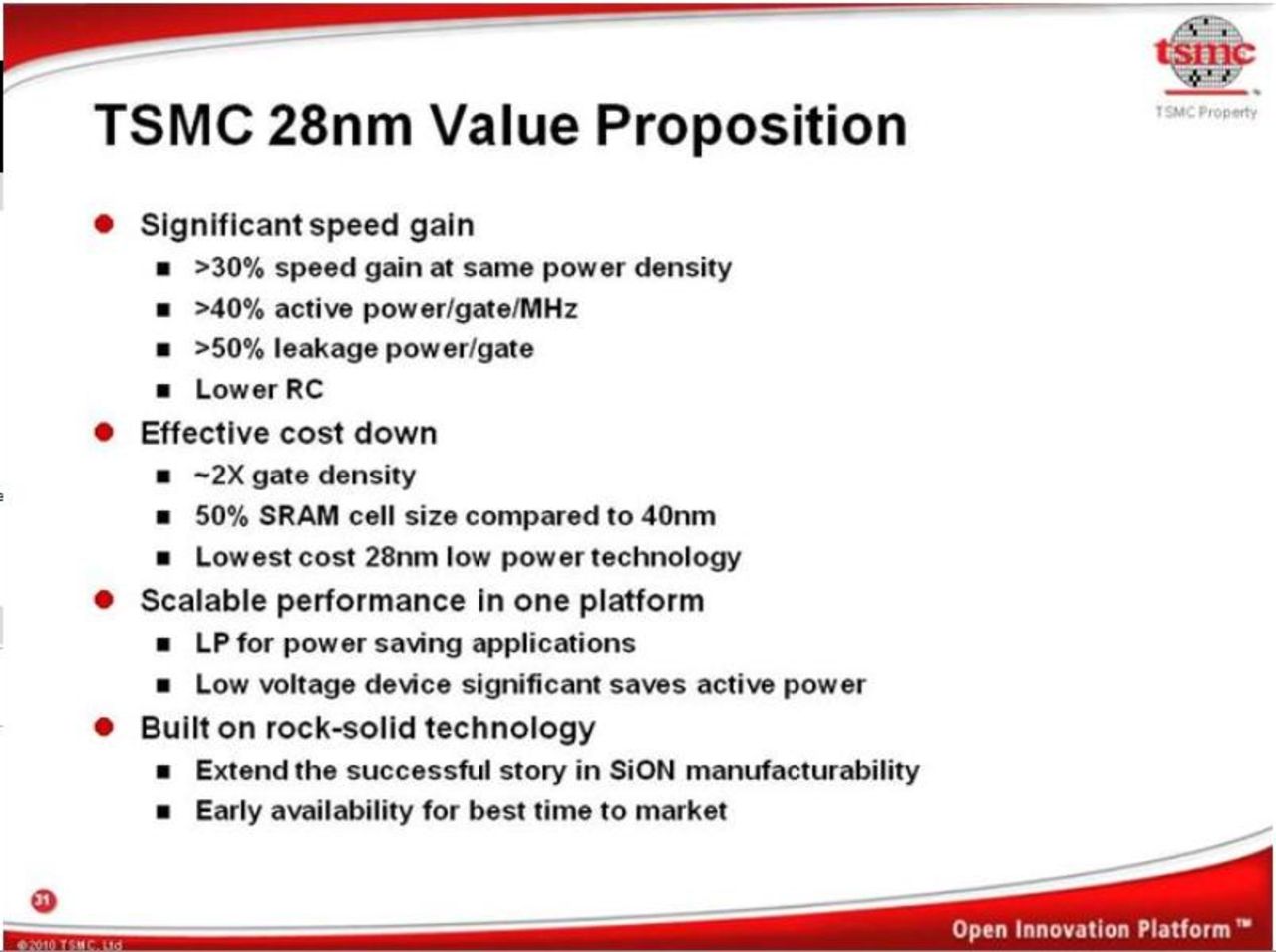 TSMC har inga planer på att gå över till tri-gate transistorer