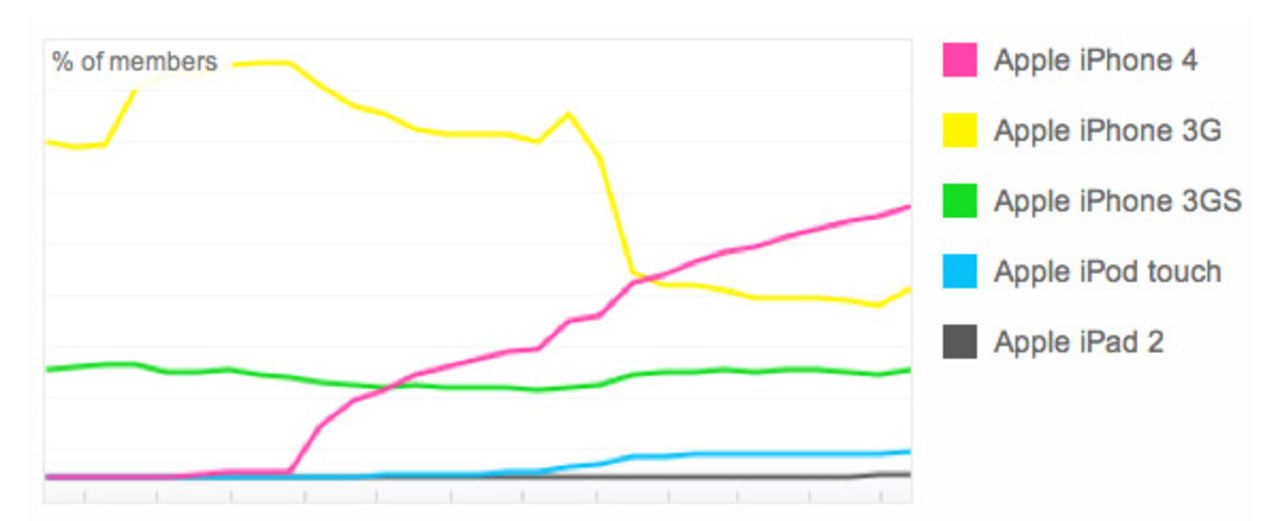 Typ ingen använder iPads kamera