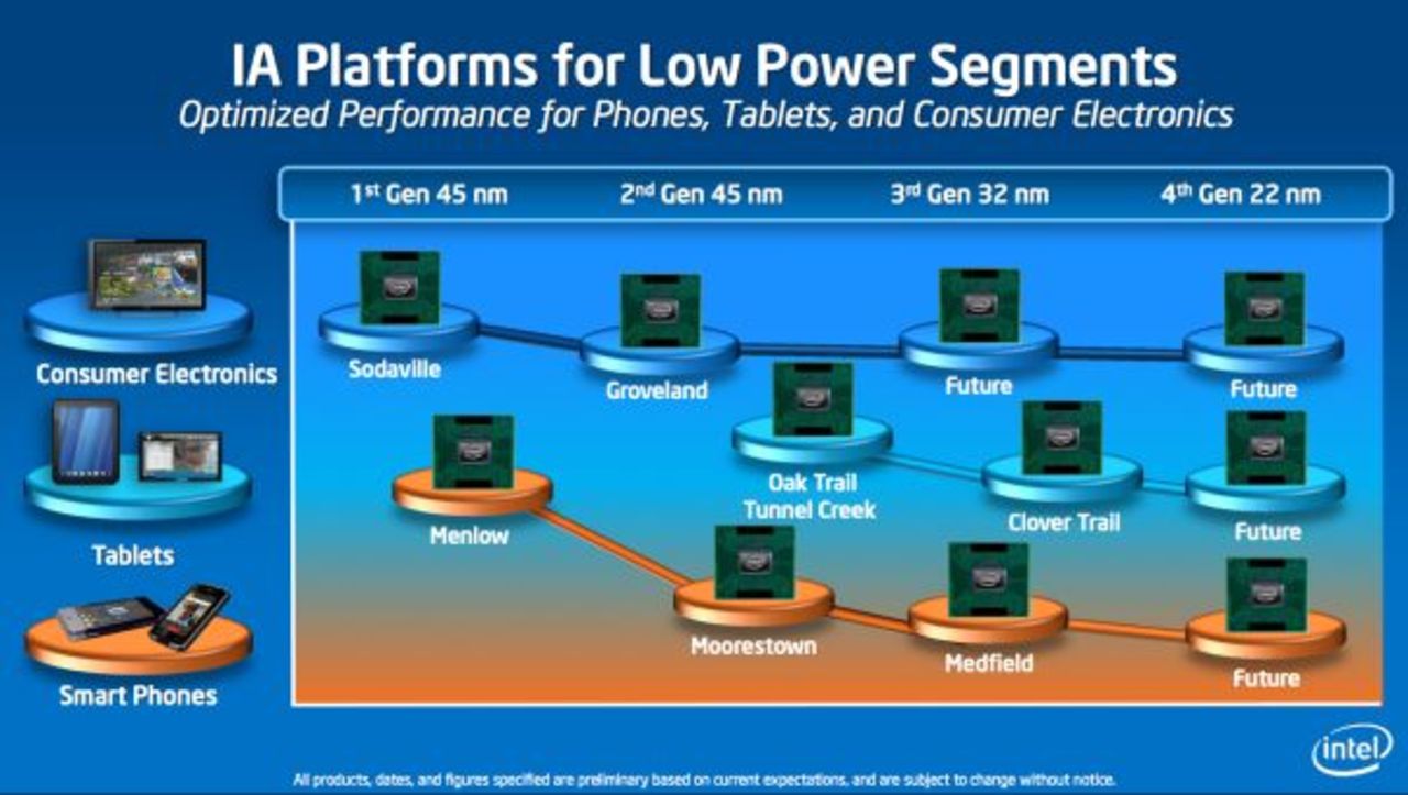 Intel planerar ny arkitektur för Atom under 2013
