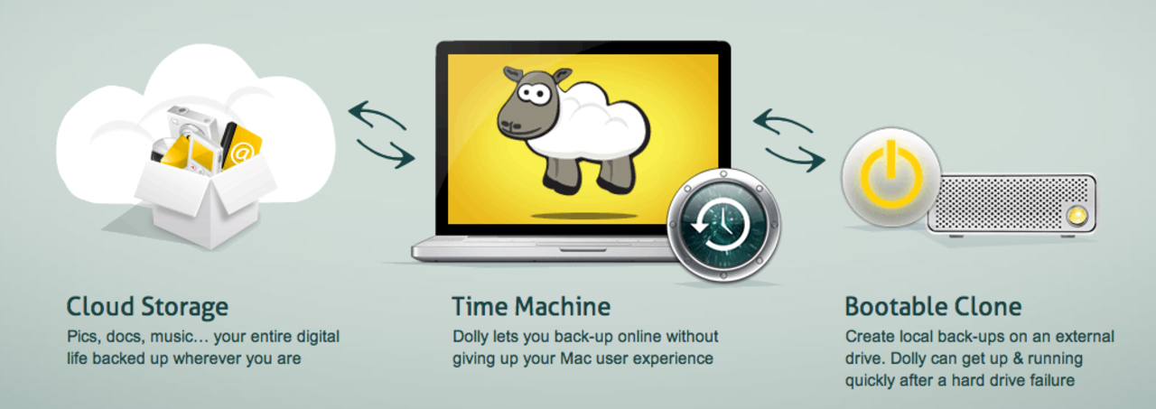 Dolly Drive, Time Machine i molnet