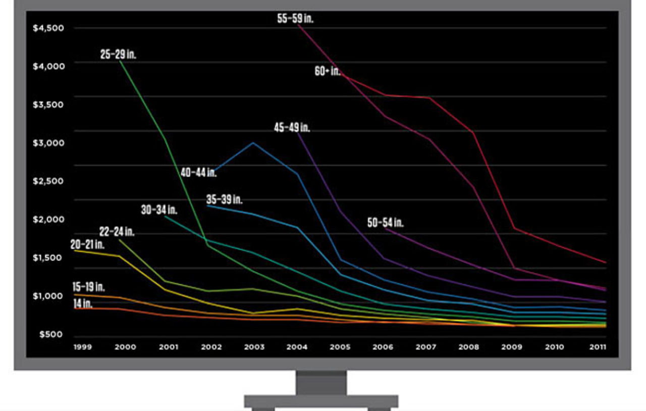 TV-apparater nu rekordbilliga