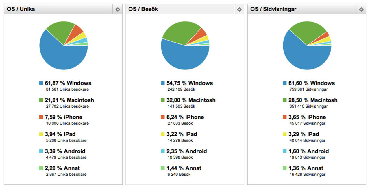 Lite mer om mobilanvändandet på Feber