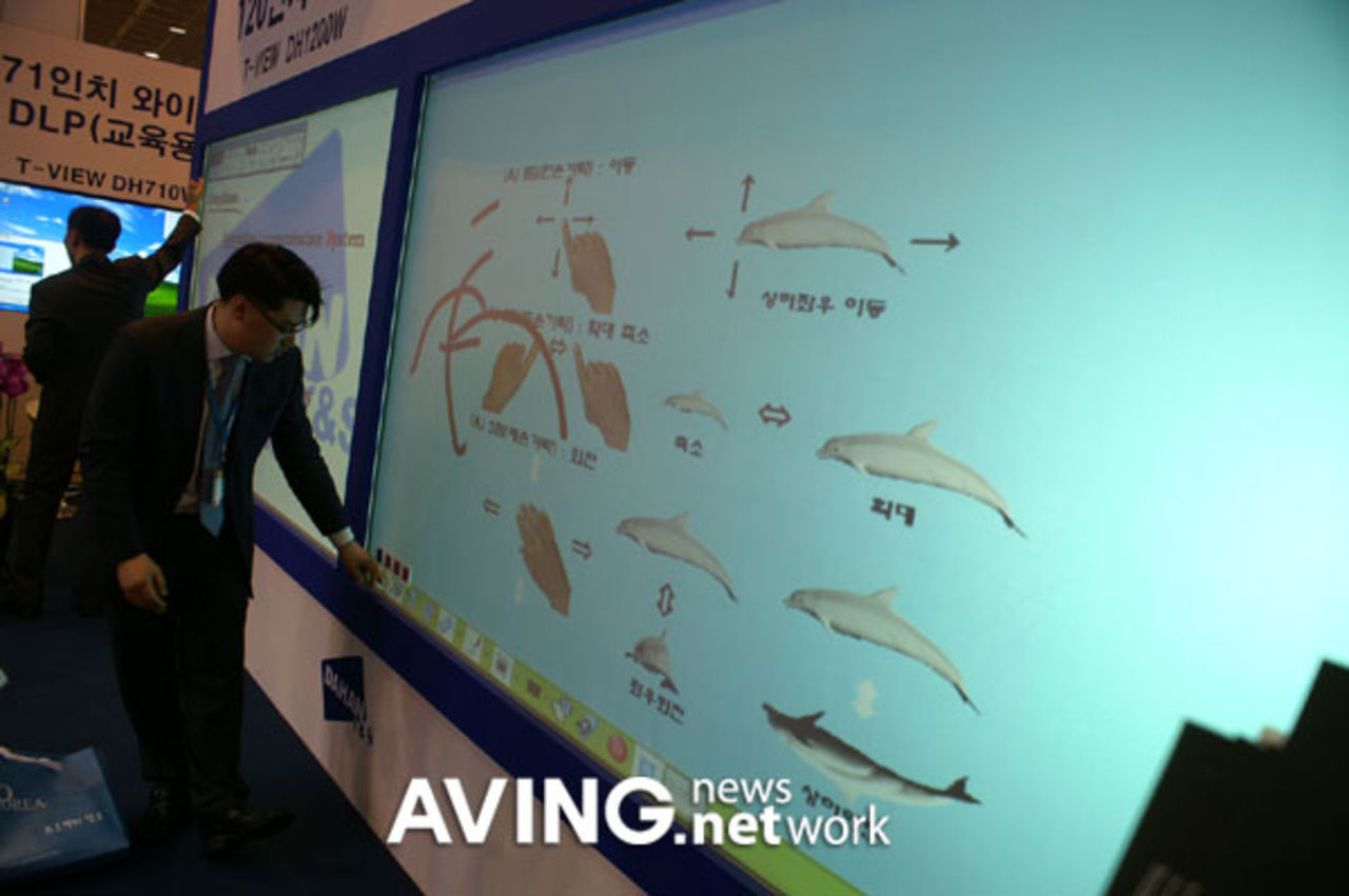 En 120-tums pekskärm