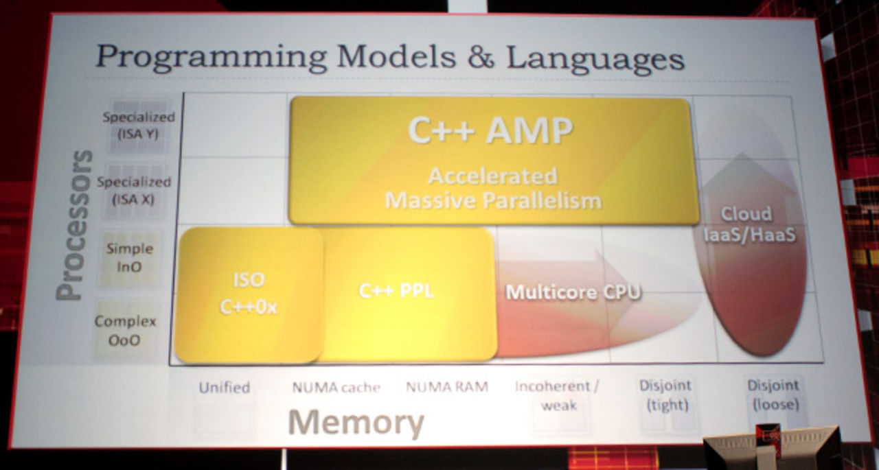Microsoft presenterar C++ AMP