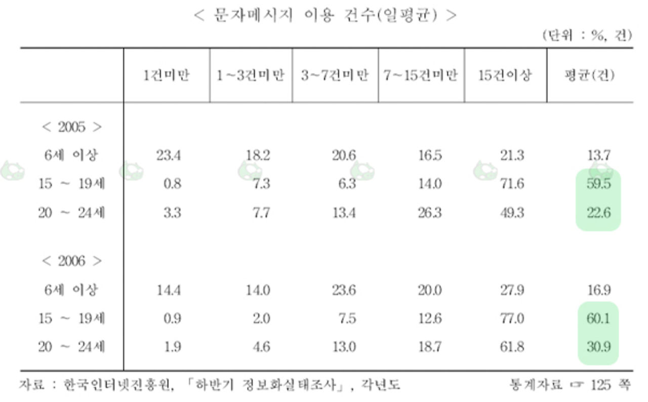Det SMS:as friskt i Sydkorea