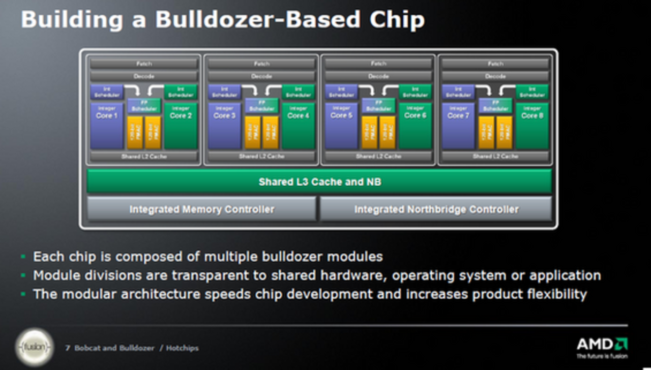 Bulldozer får varierbar TDP