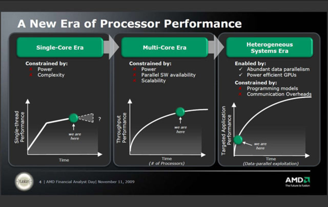 AMD ska släppa trekärnig Llano