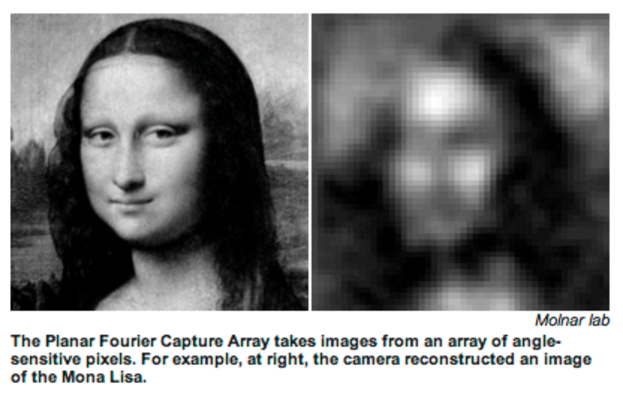 Helt ny sensorteknik för minatyrkameror