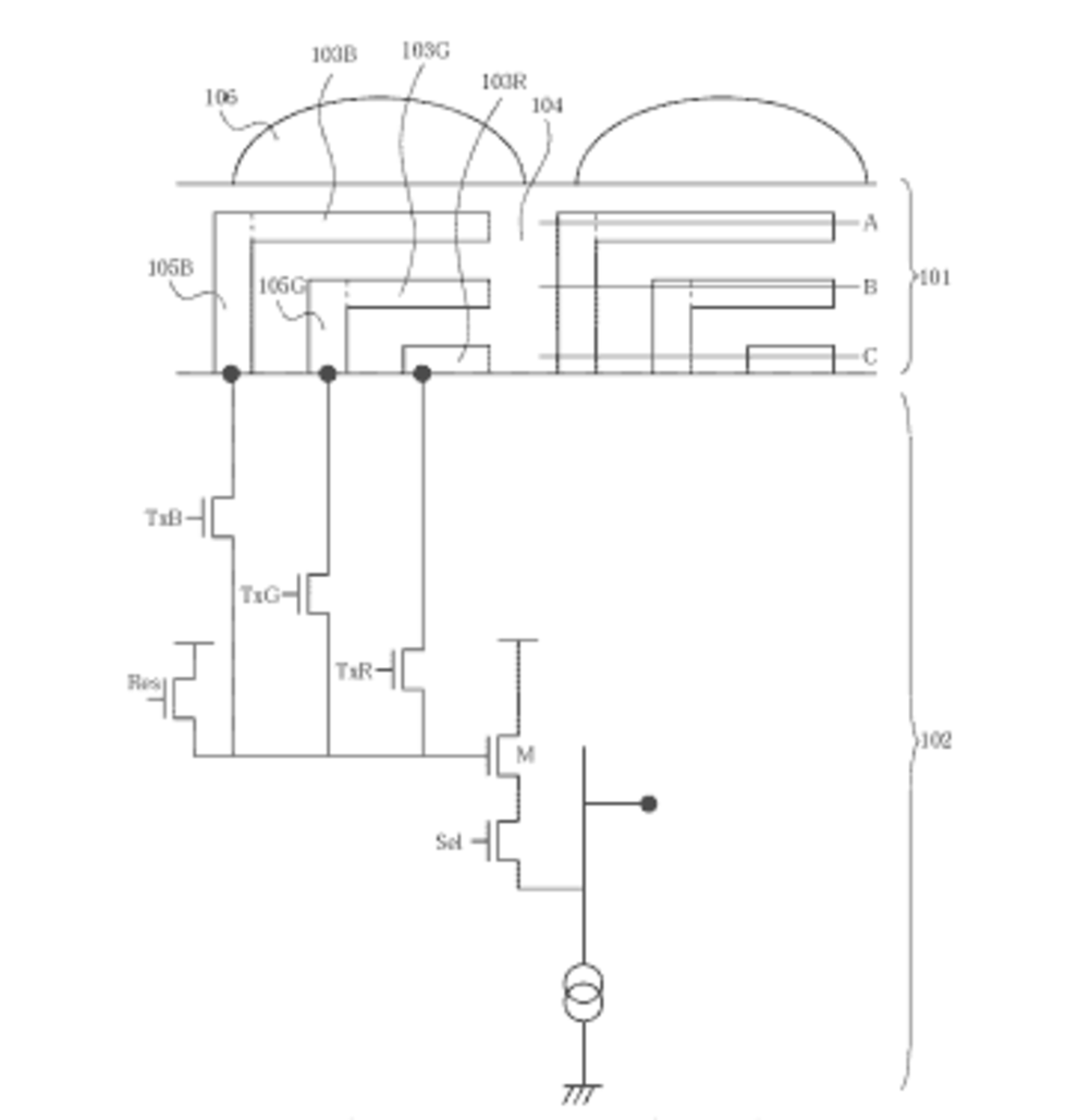 Canon på väg med trelagers-sensor?