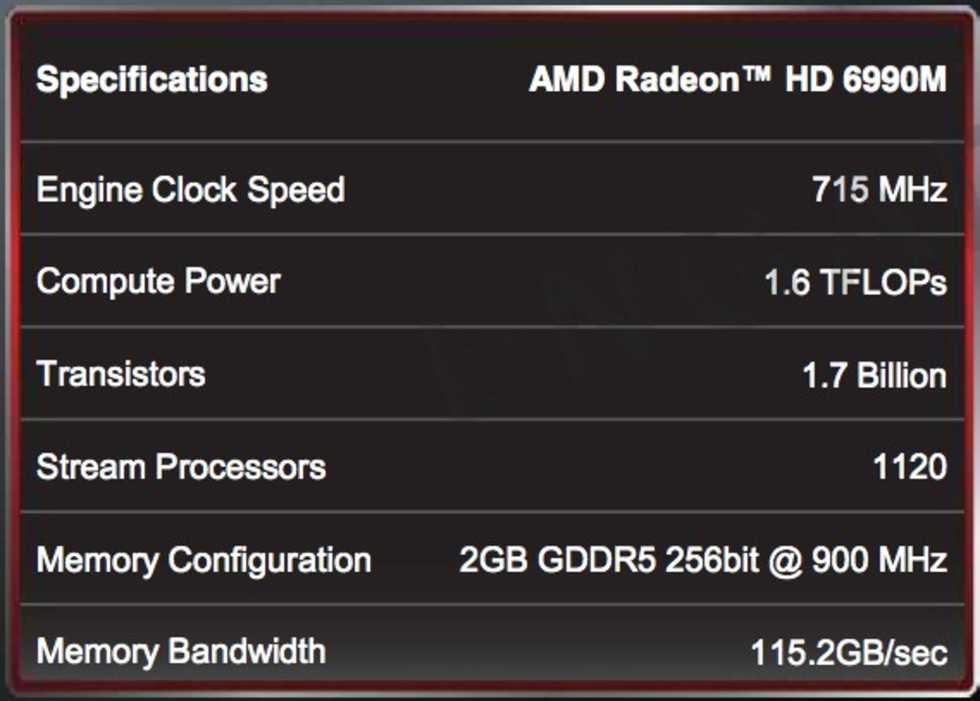 AMD lanserar Radeon HD 6990M