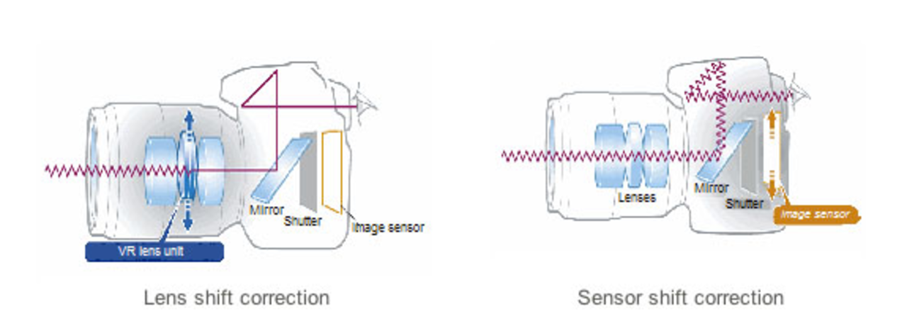 Nikon klargör skillnader mellan sig och andra