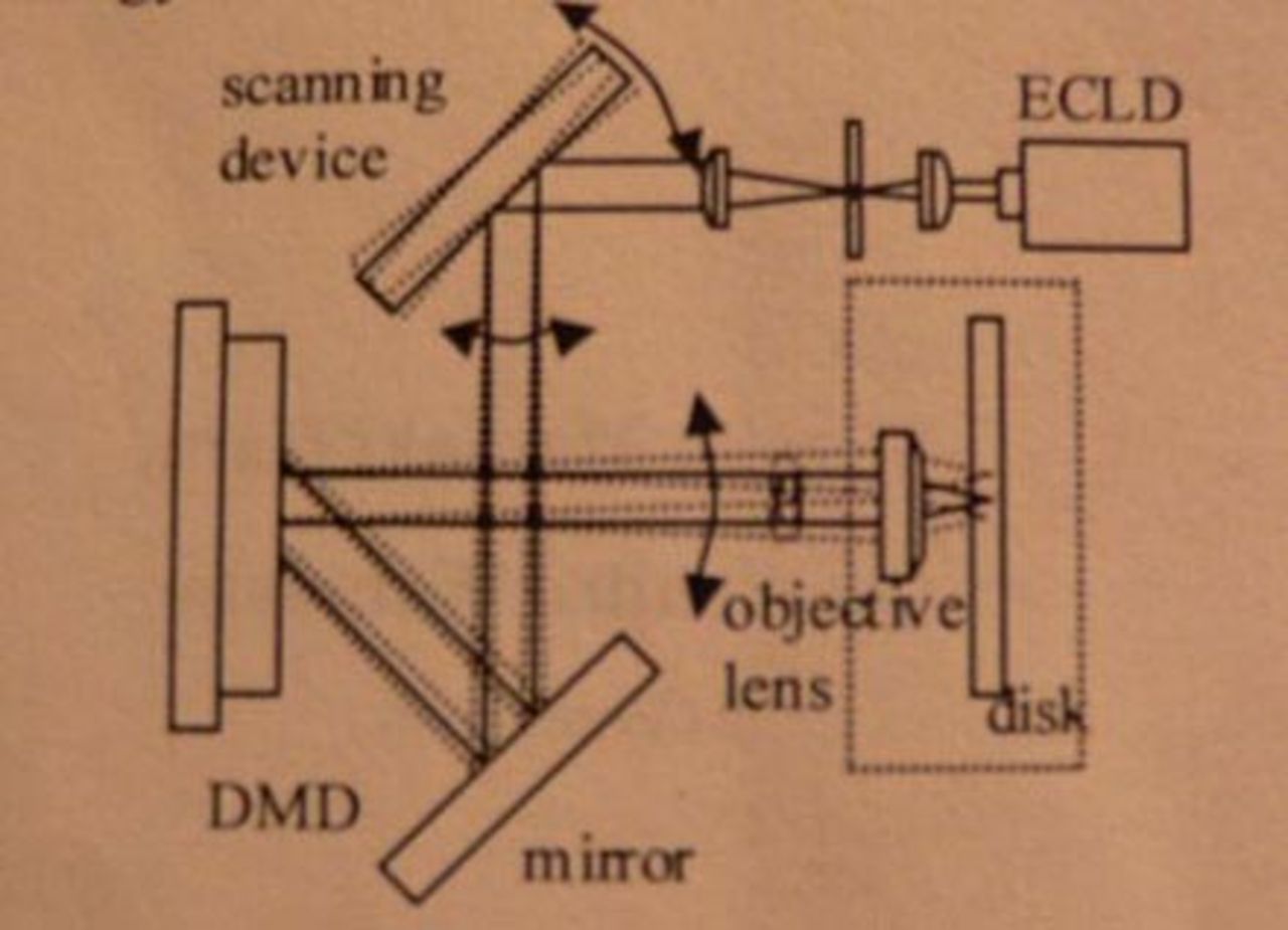 Sony ökar hastigheten