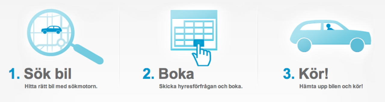 Sugen på grannens bil? Hyr den!