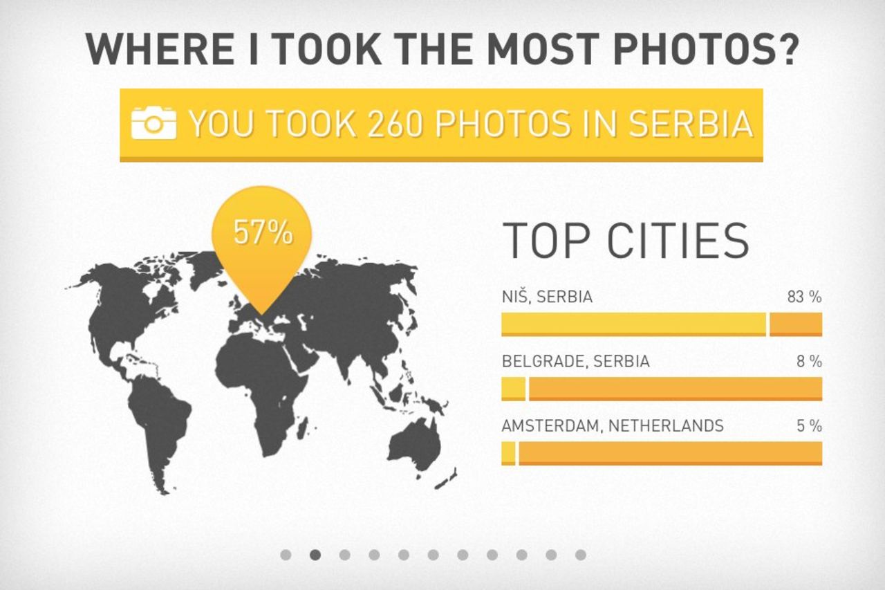 Photostats - få snygg statistik över dina foton
