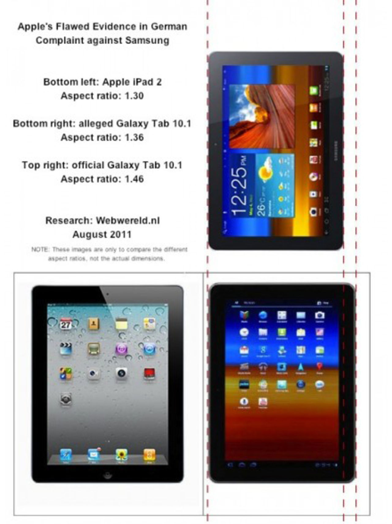Har Apple lämnat in felaktiga bevis mot Samsung?
