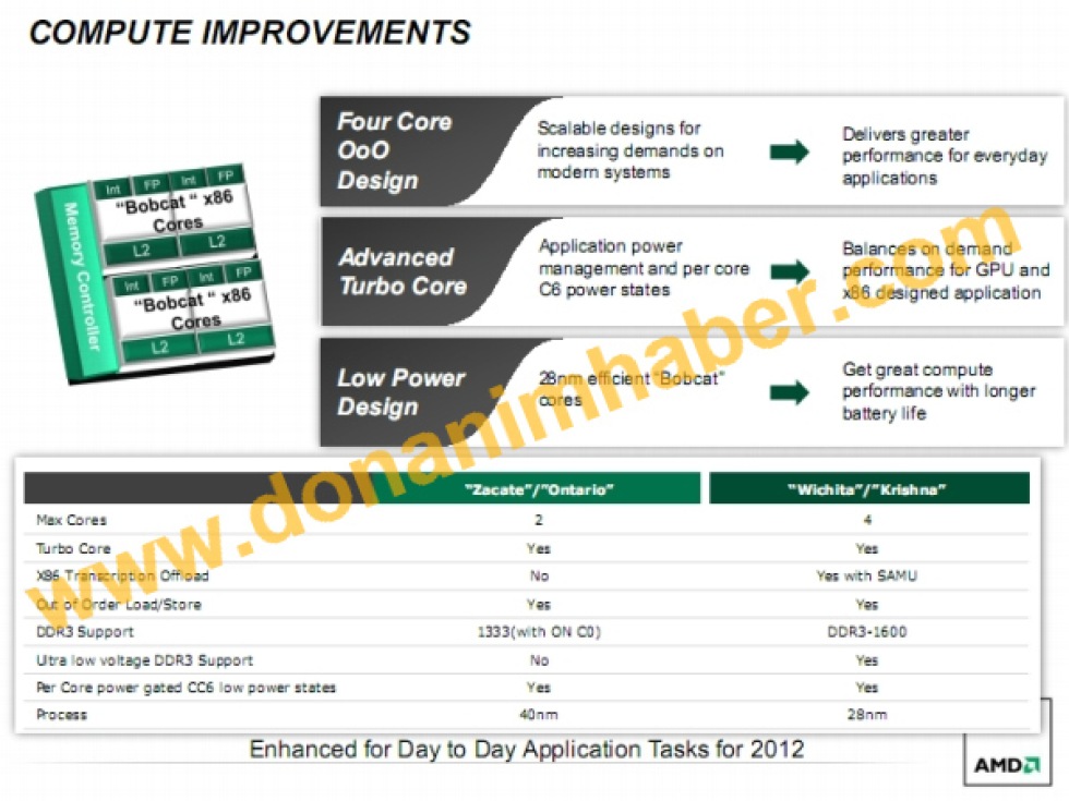 AMD presenterar Deccan