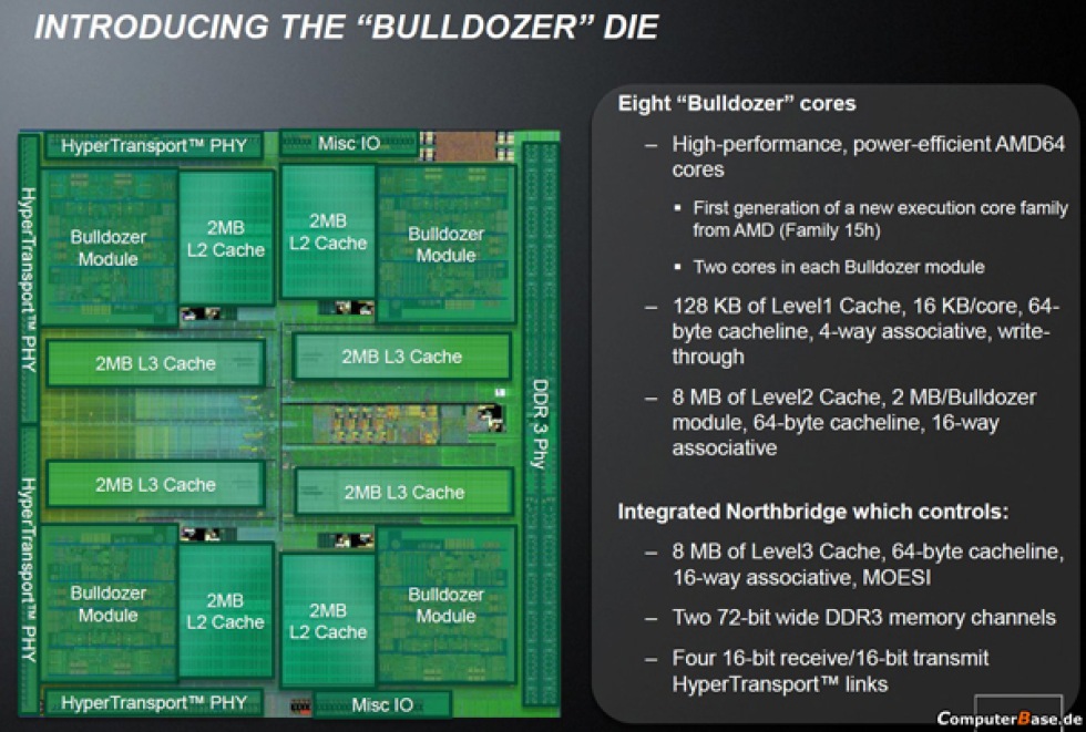 Info om AMDs Bulldozer