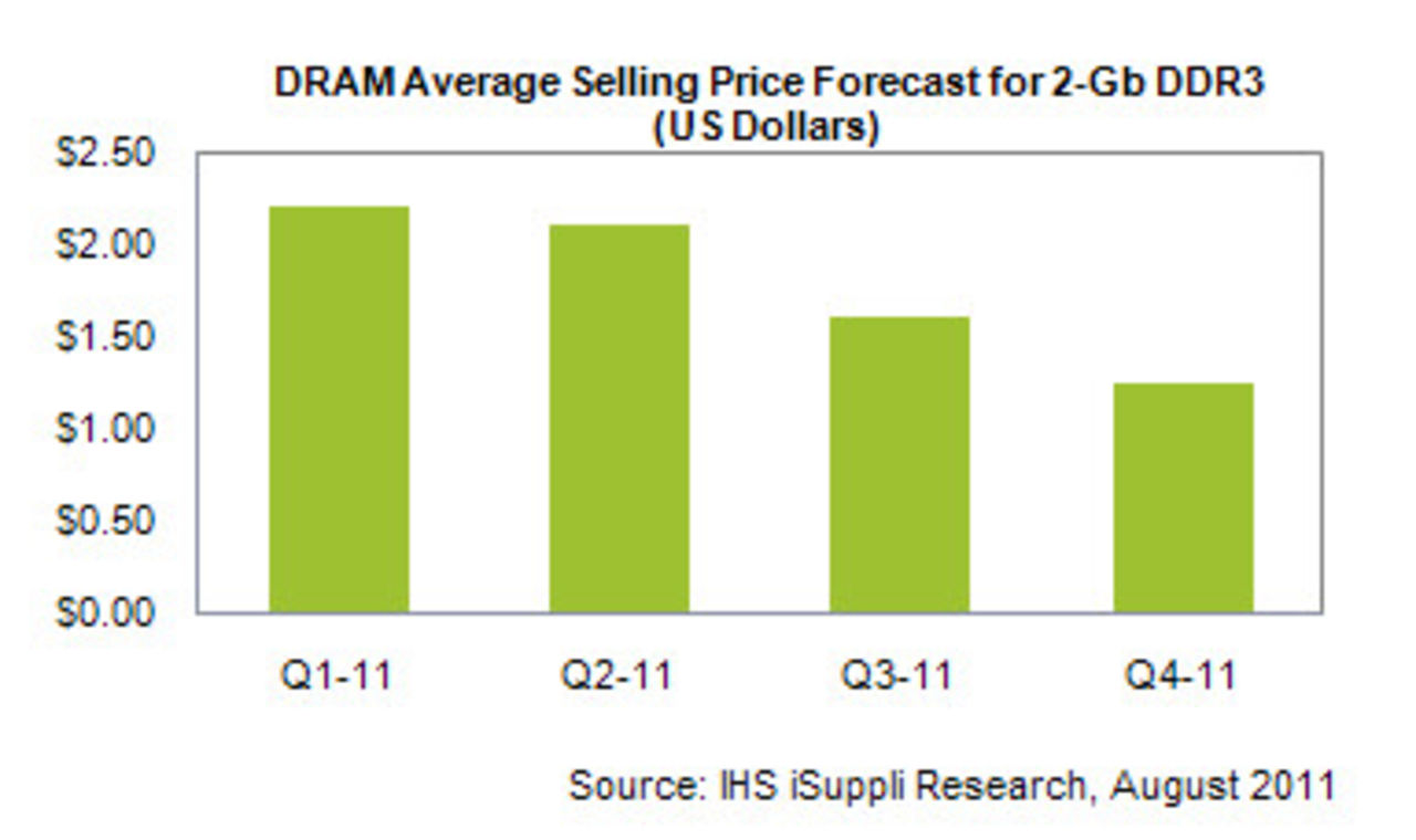 Minnespriserna kommer sjunka året ut