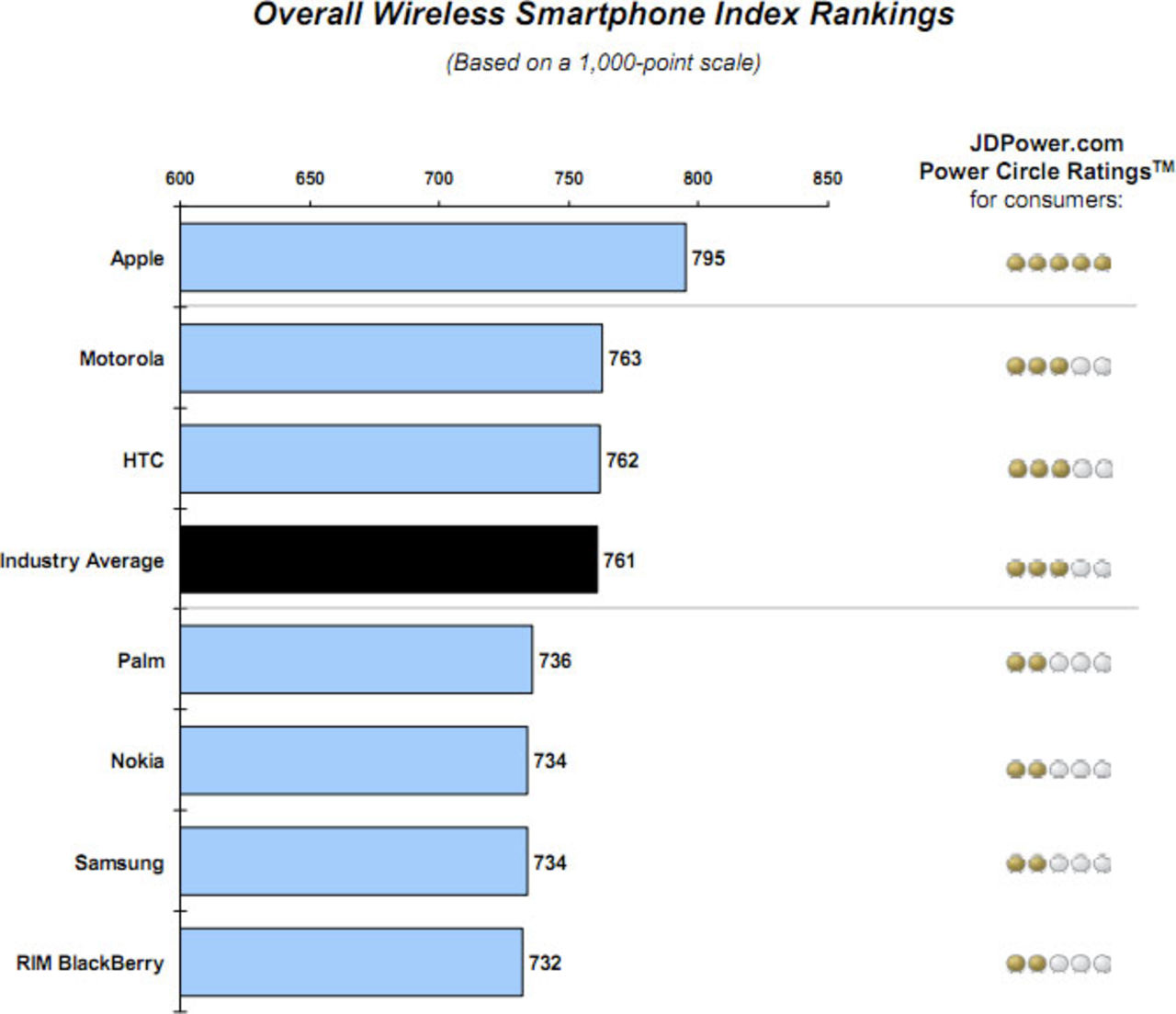 Så nöjda är smartphone-ägarna