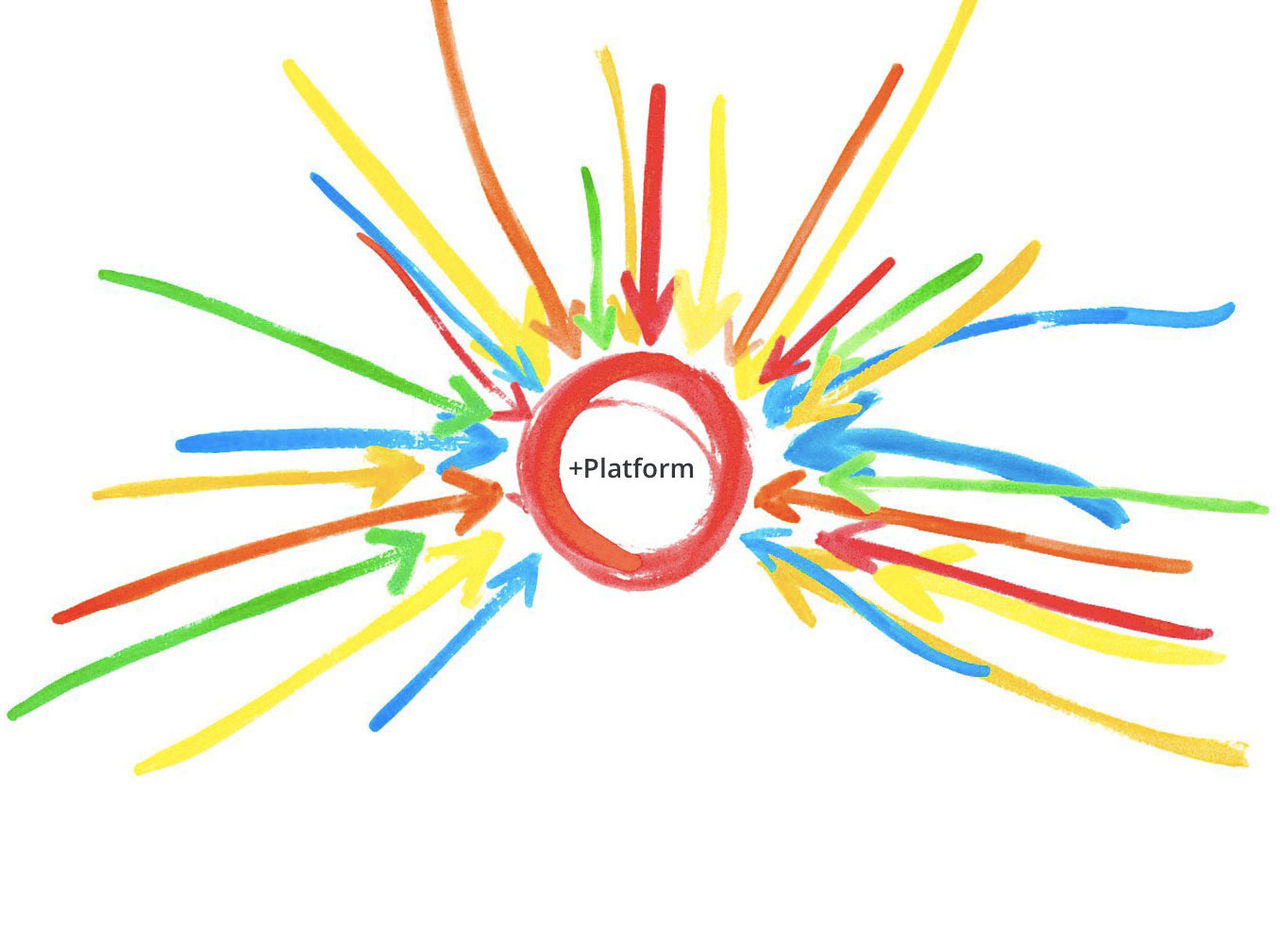 Google släpper API till Google+