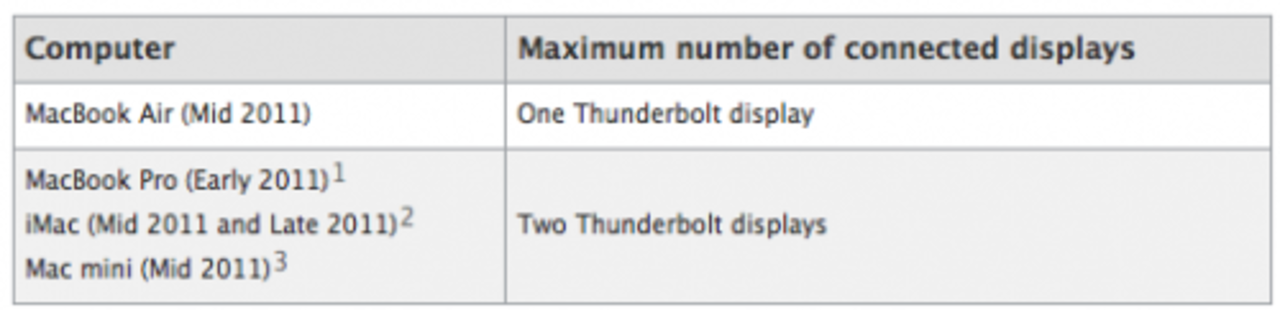 Apple läcker ny iMac?