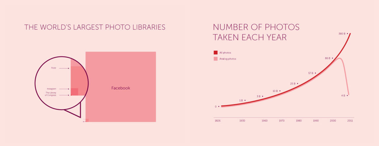 Facebook har ett hyfsat stort bildbibliotek