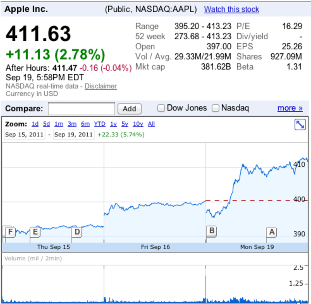 Apple mer värt än Star Wars, Star Trek...