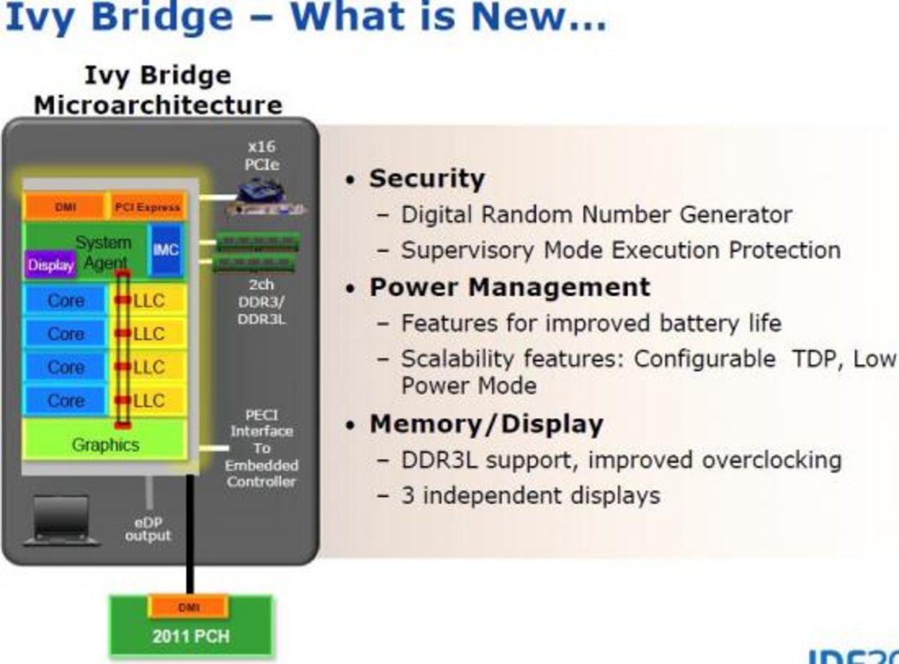Ivy Bridge kommer ha stöd för höga minnesfrekvenser