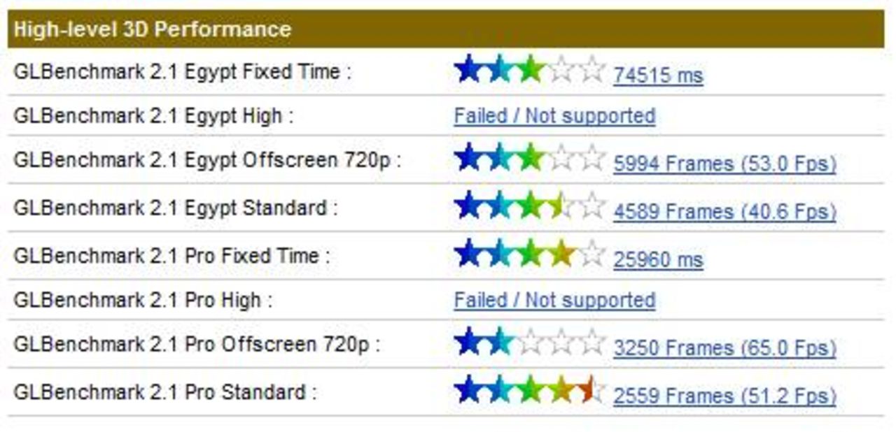 Eee Pad Transformer 2 körd i benchmarks