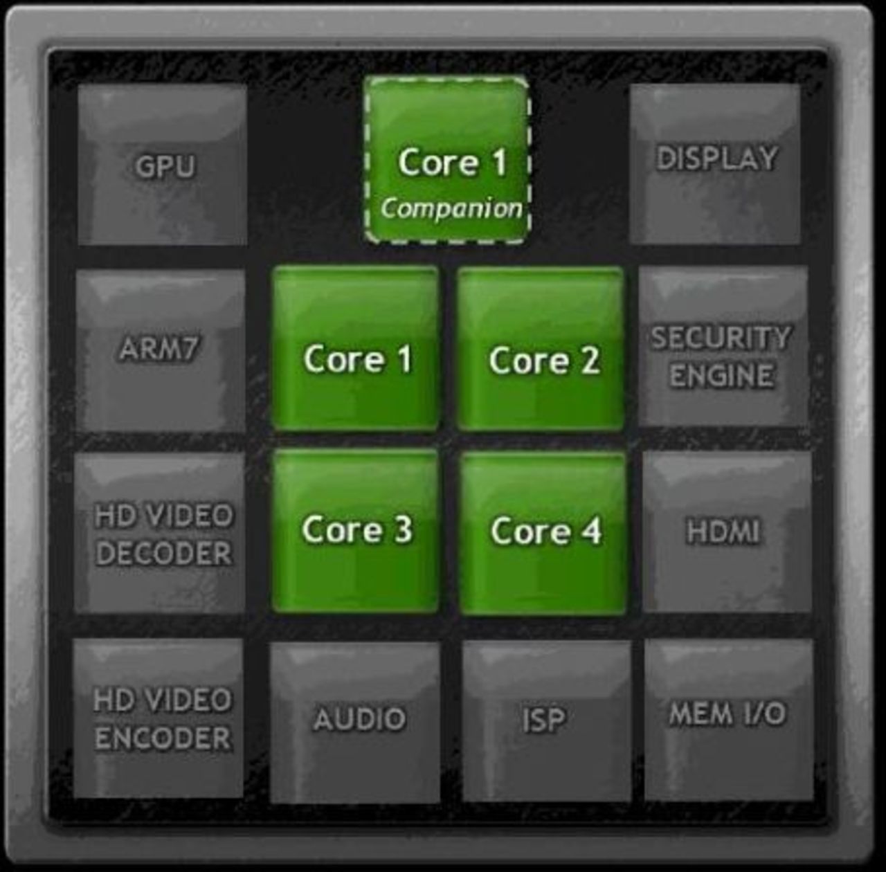 Kal-El får en femte kärna