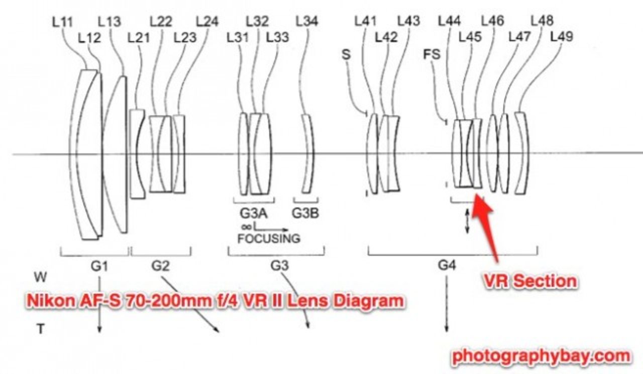 Nikon på väg med ett 70-200mm f/4.0