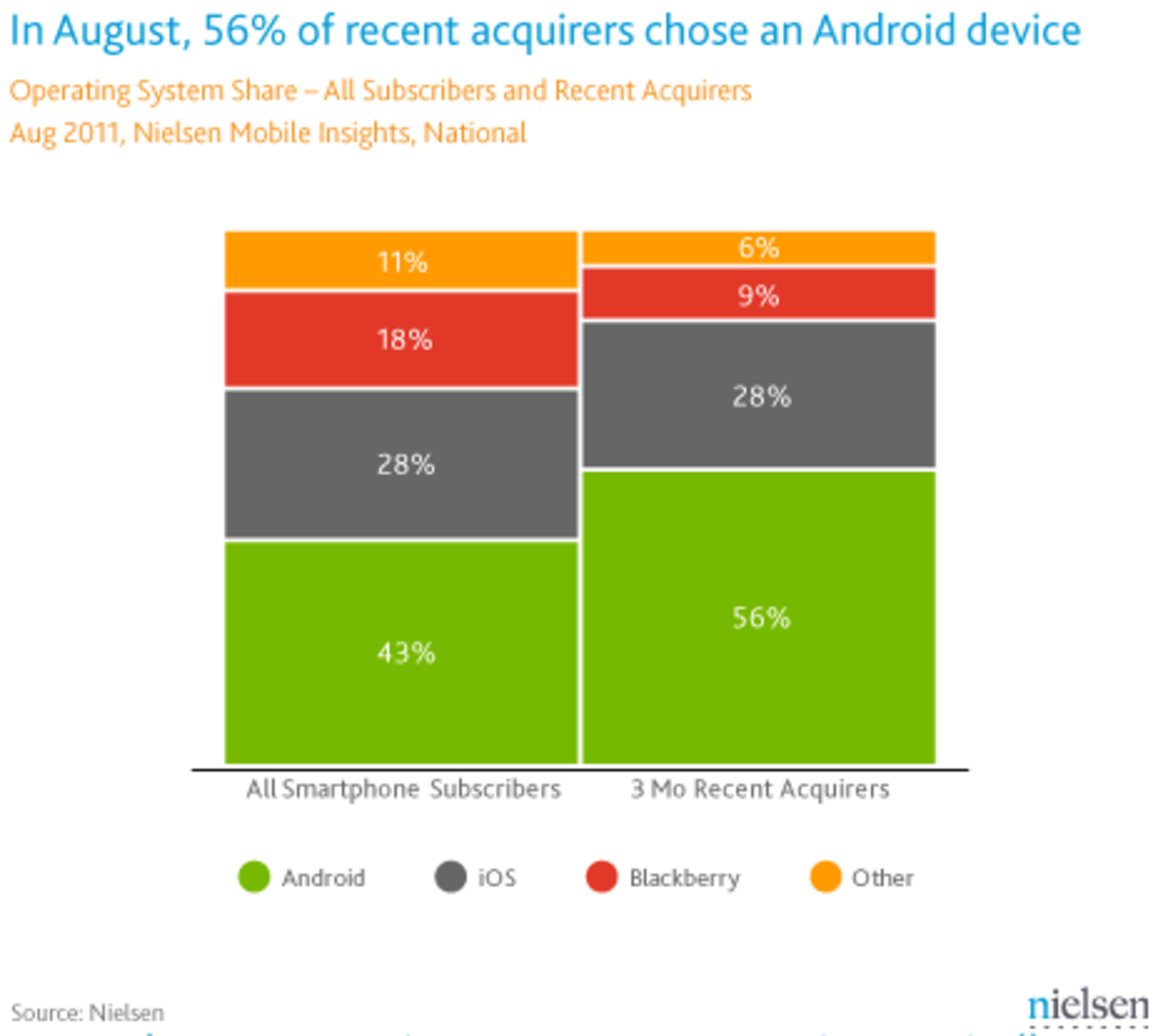 Dubbelt så många Android-lurar som iPhone