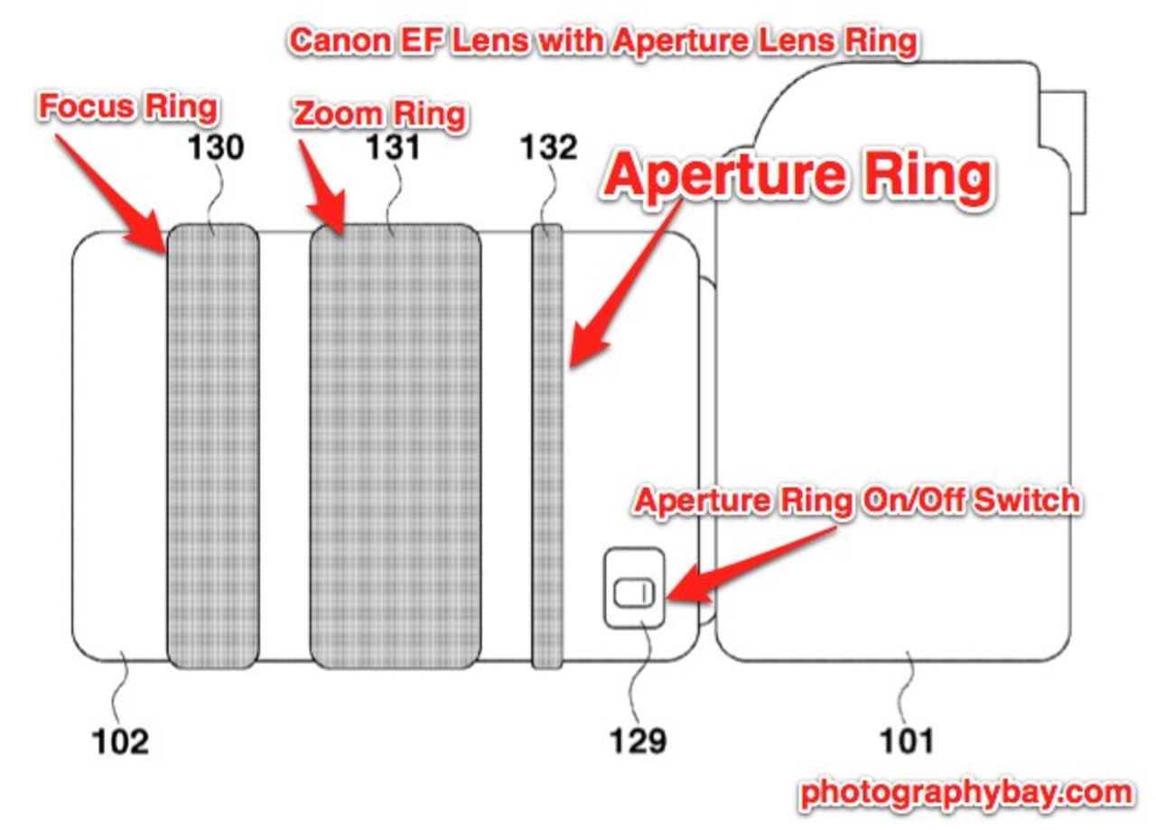 Bländarring på framtida Canon-gluggar?