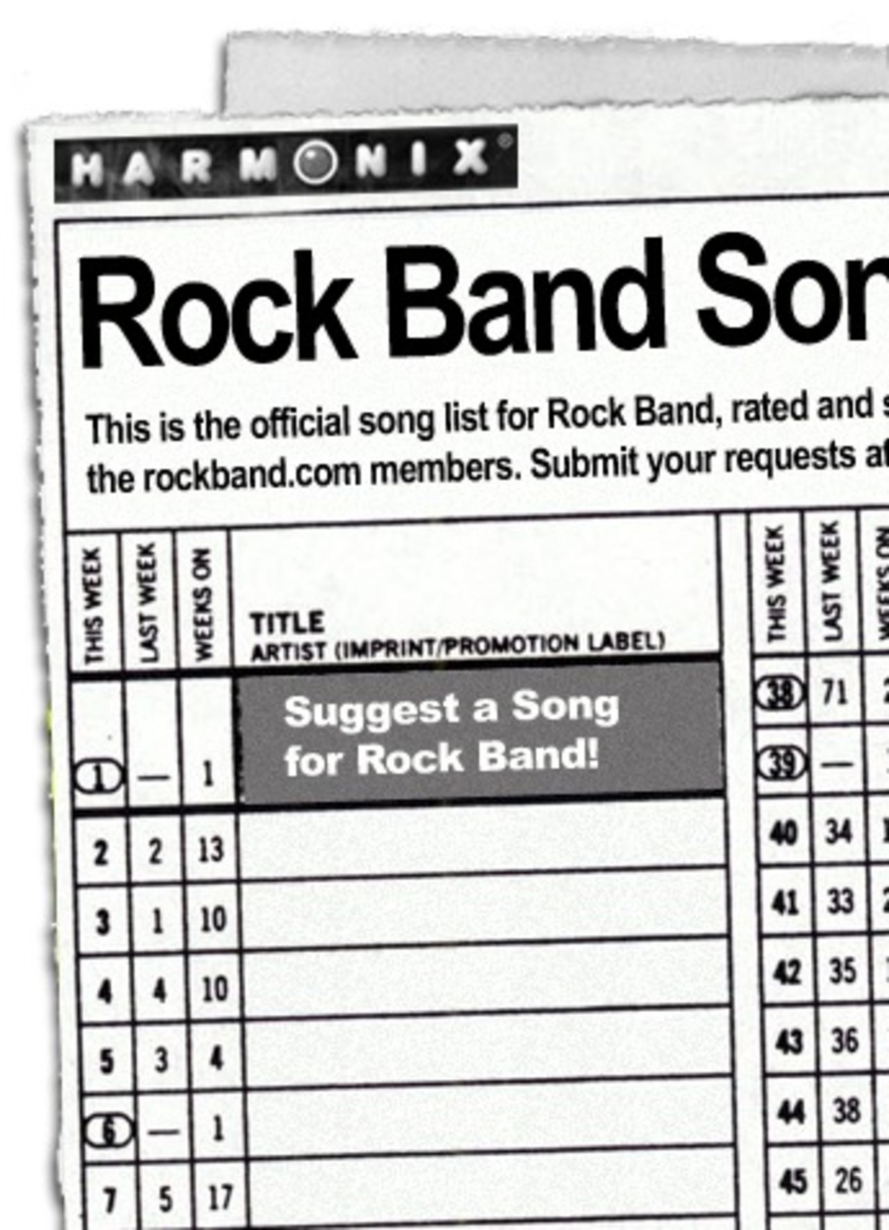 Föreslå låtar till Rock Band