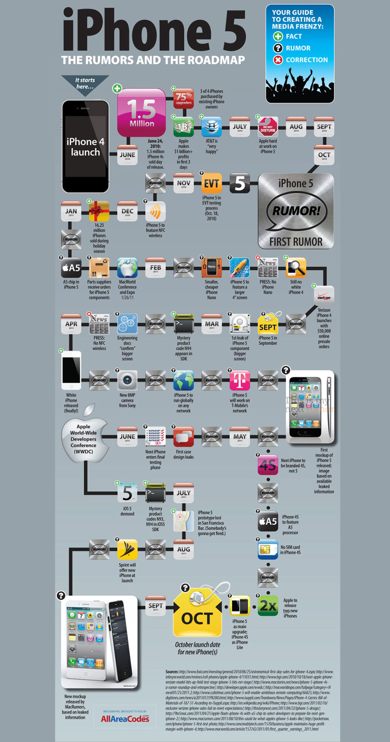 Alla iPhone 5-rykten samlade på ett ställe