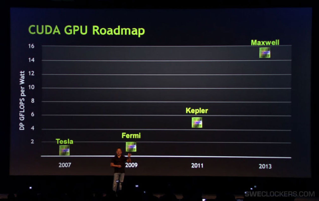 Nvidia börjar testa Kepler