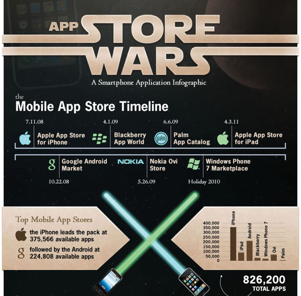 En liten infographic om App-världen