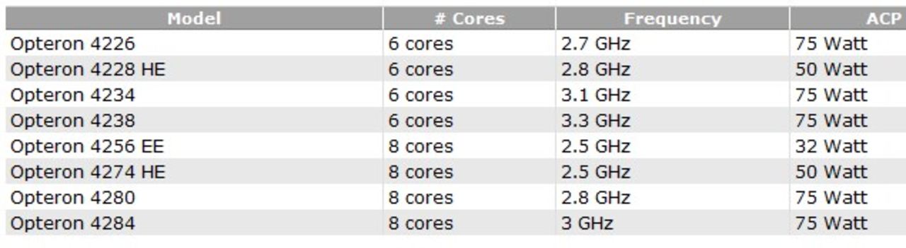 AMD tillkännager fler Opteron-processorer
