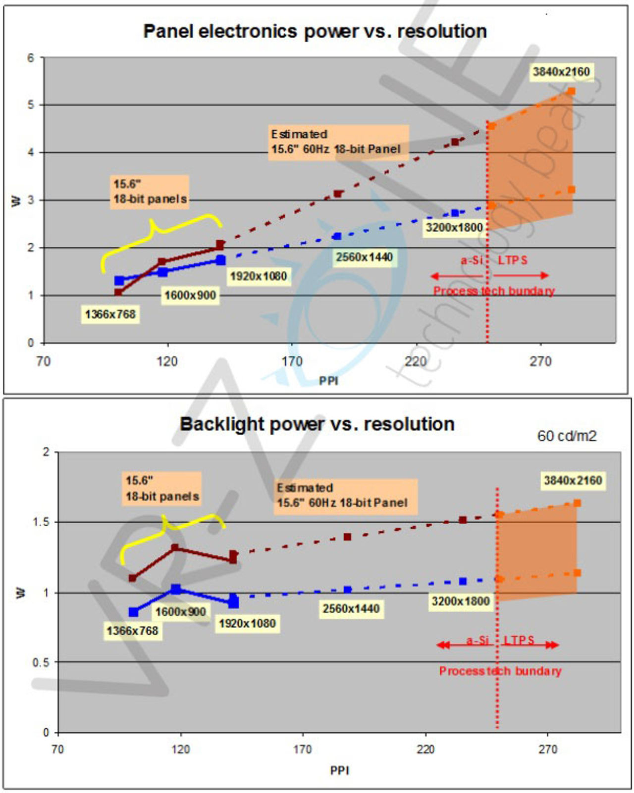 Ultrabooks kan få mycket bättre skärmar än idag