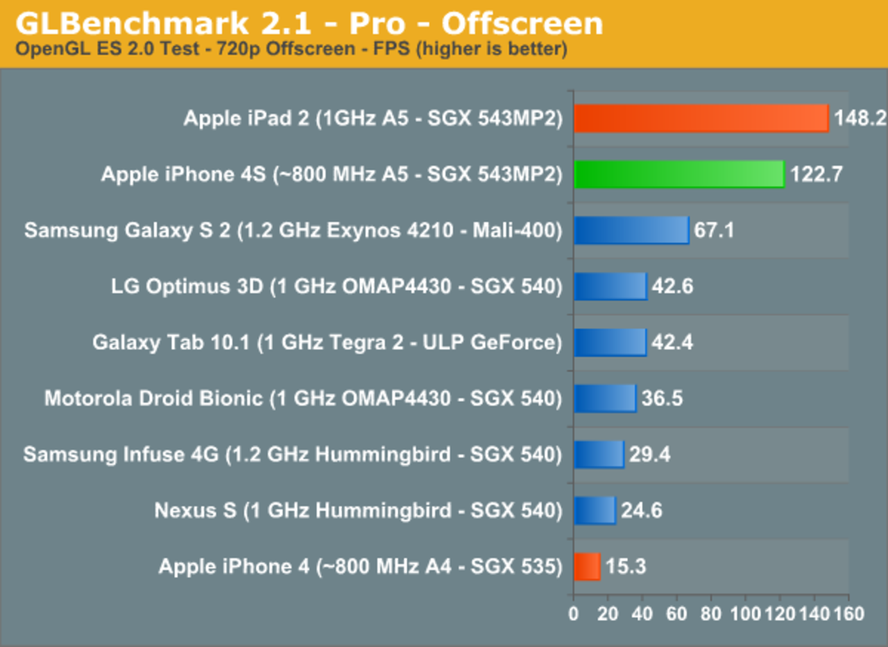 iPhone 4S kickar rumpa med Galaxy S II