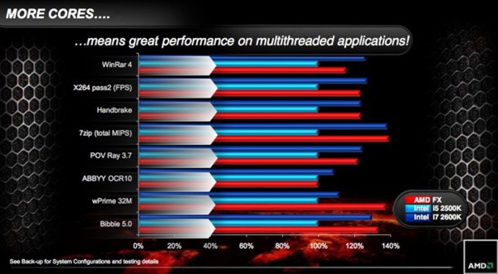 AMD lanserar efterlängtade FX-serien