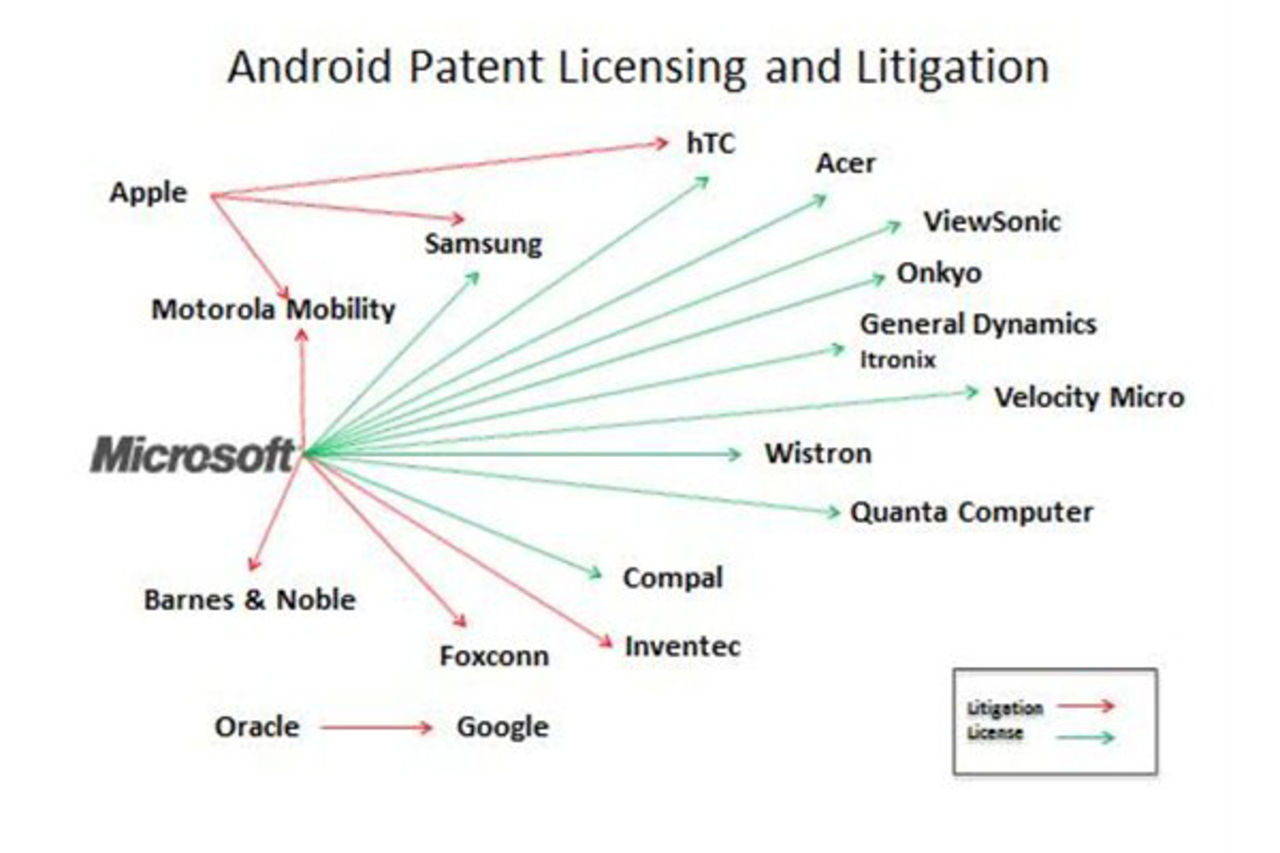 Microsoft får licenspengar från ännu en Android-tillverkare