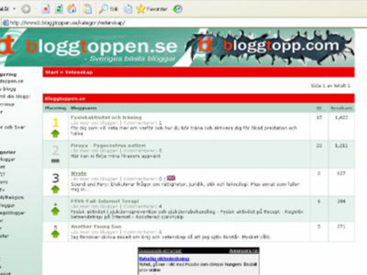 Bloggtoppen.se hackad