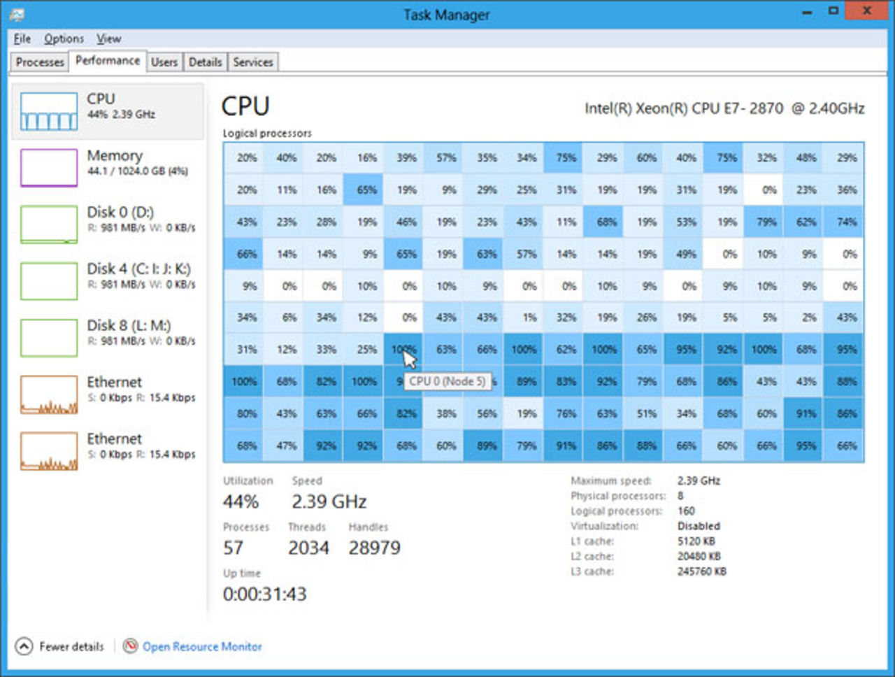 Mer om Windows 8s aktivitetshanterare