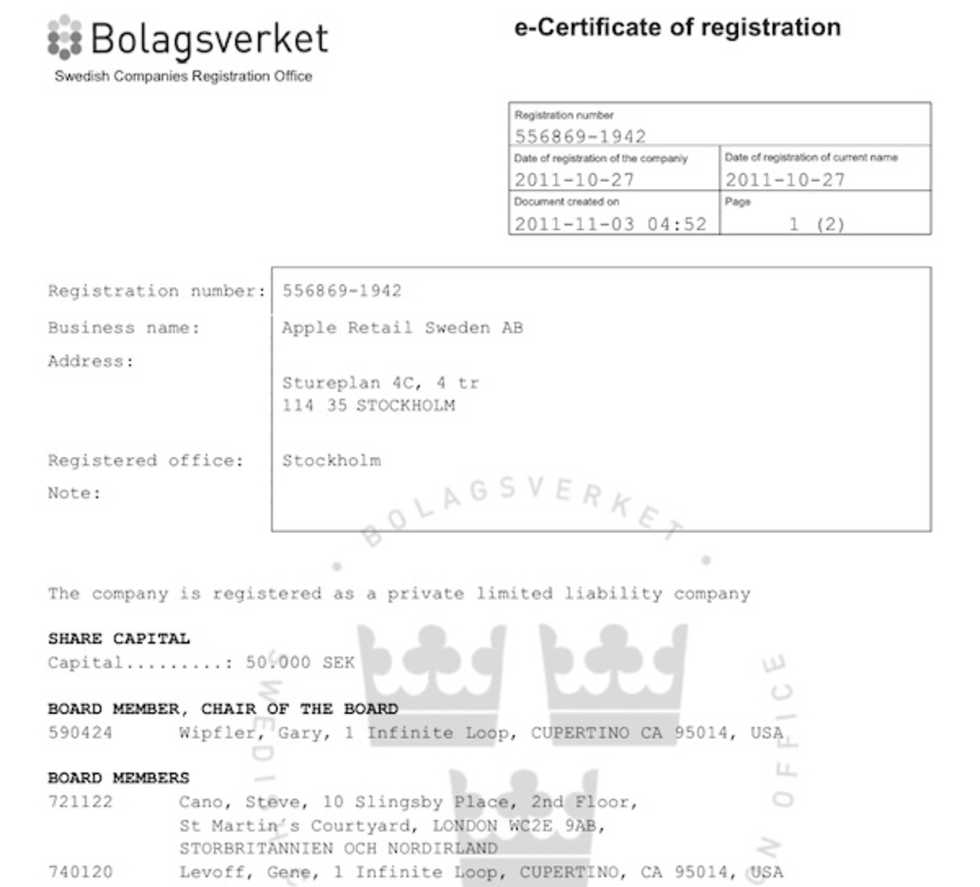 registrerade företag i sverige registrerade företag i sverige