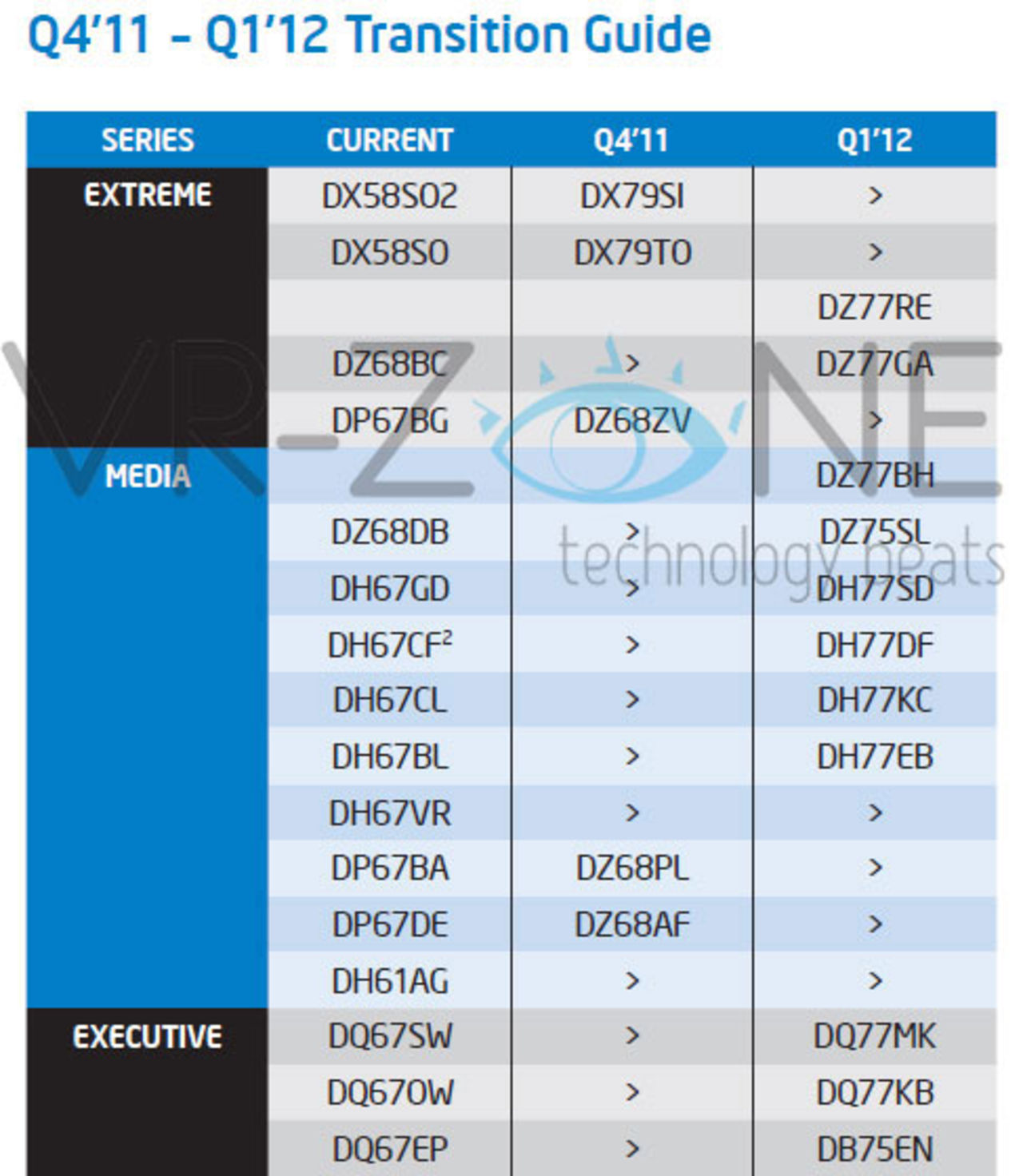 Information om Ivy Bridges chipset