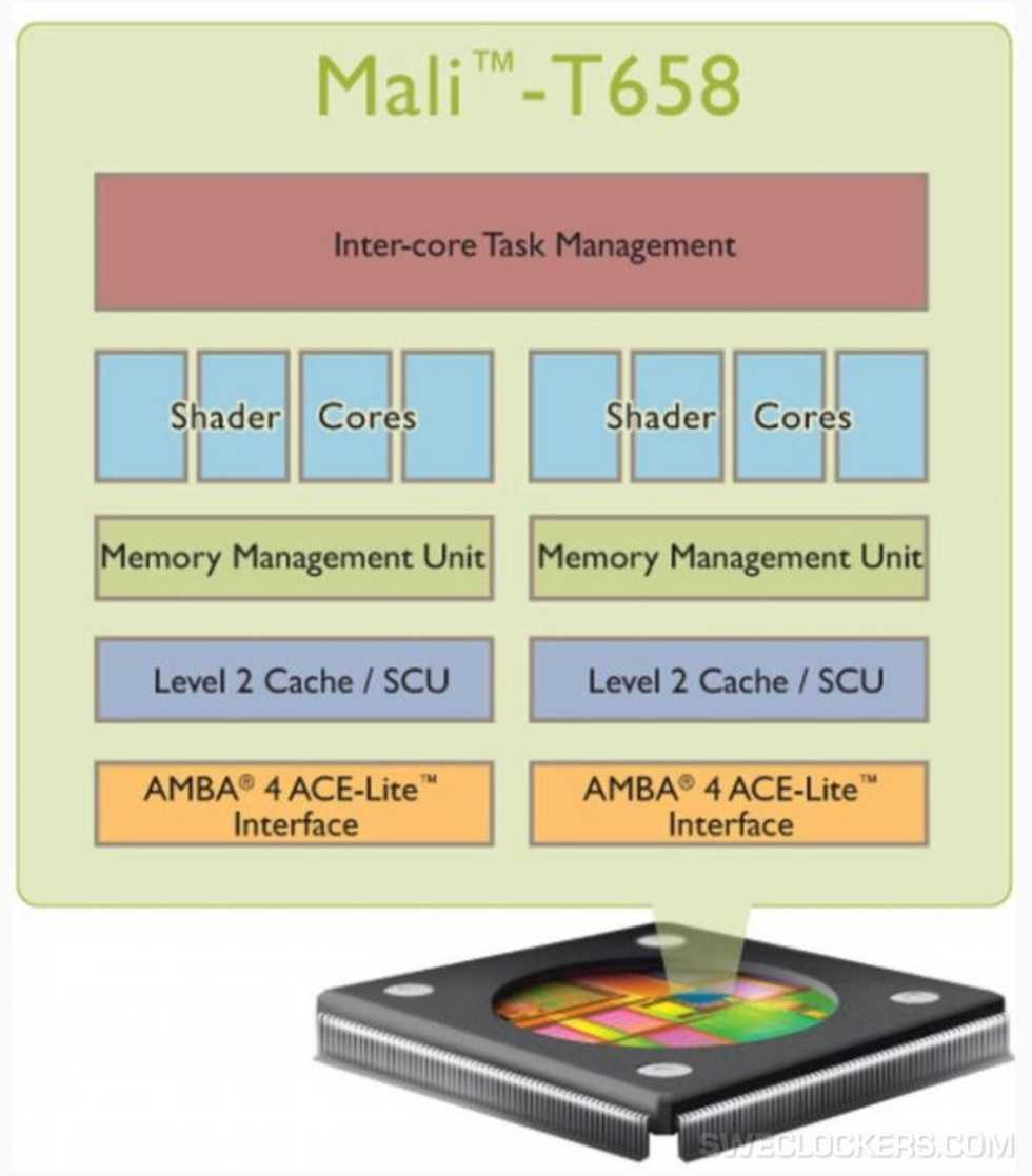 ARM tillkännager Mali-T658