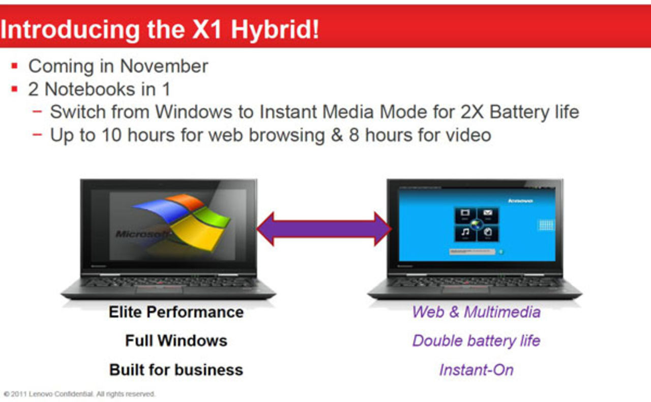 Lenovo uppdaterar ThinkPad X1