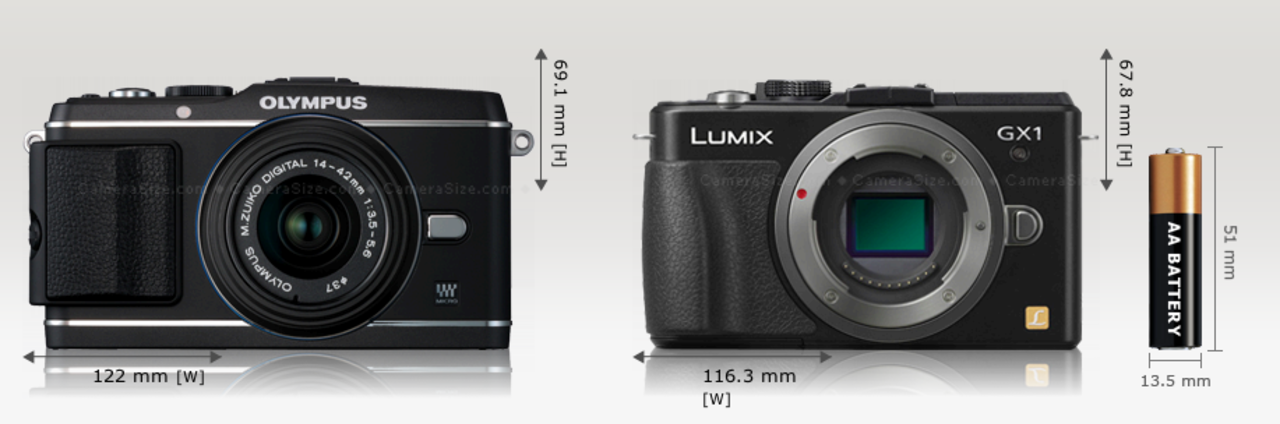 Jämför kamerors storlek